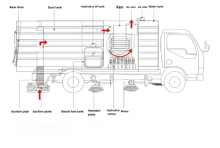Howo road sweeper truck Howo road sweeper truck